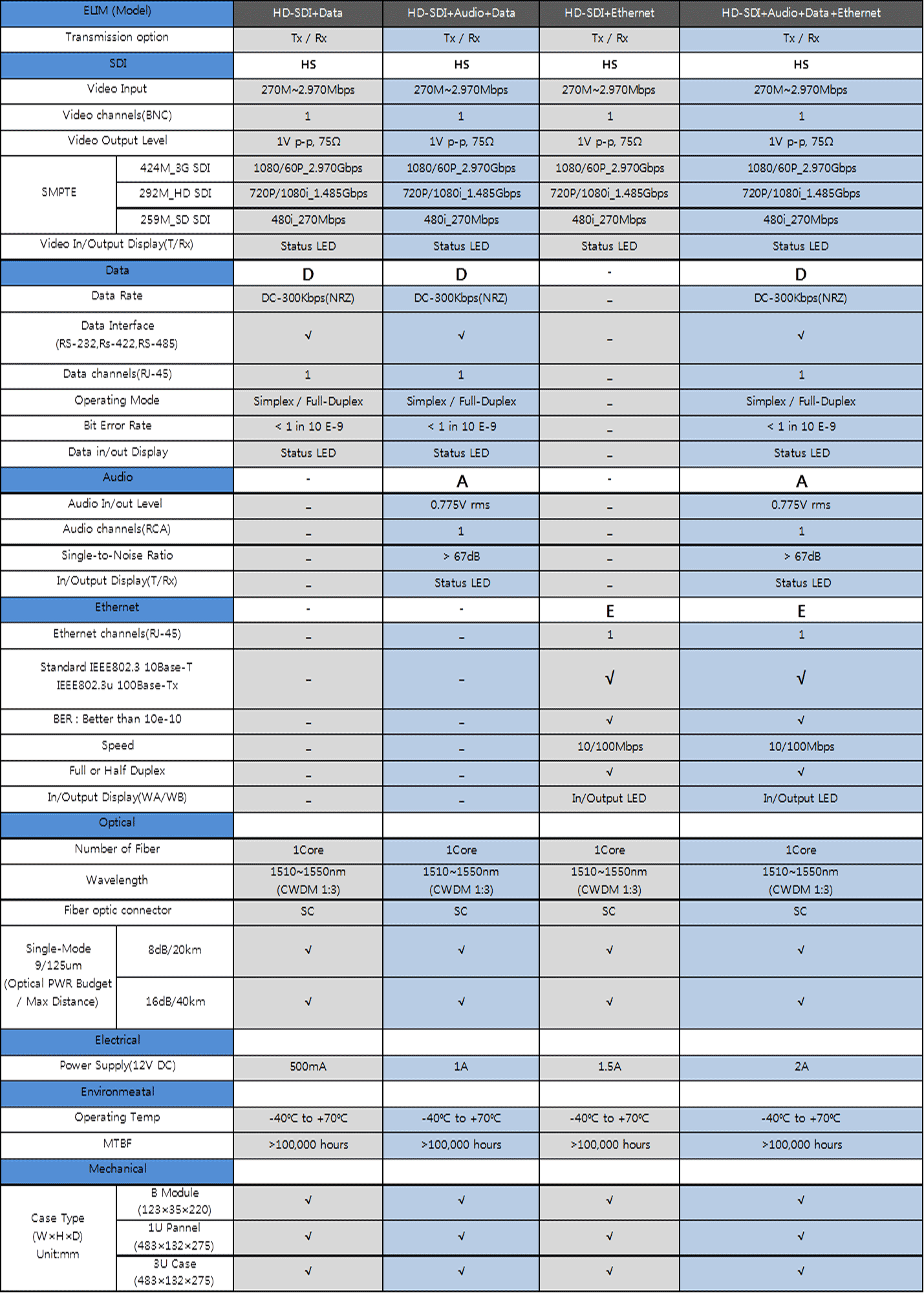 FIBER OPTIC HD-SDI MULTIPLEX