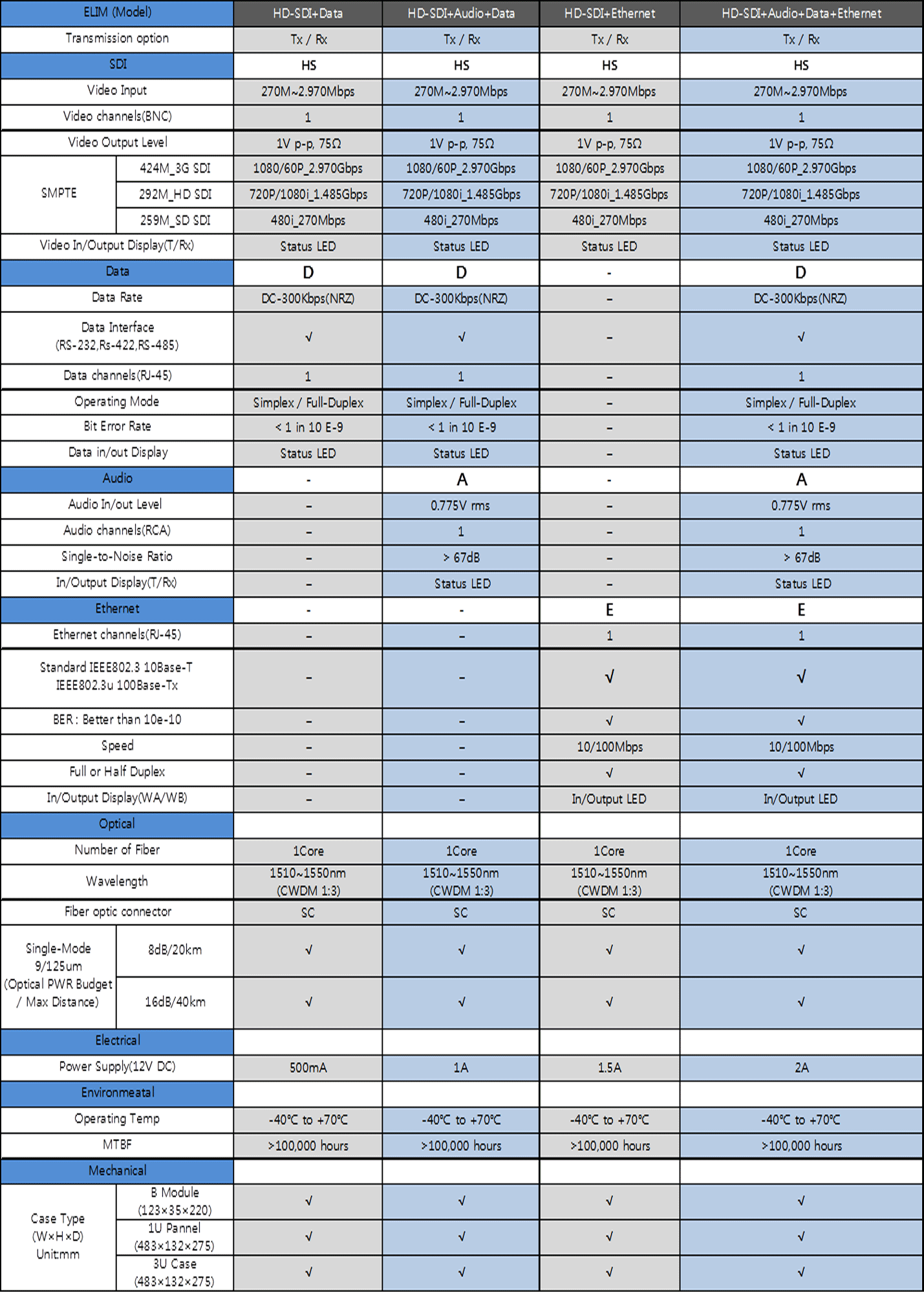 FIBER OPTIC Managed Ethernet Switch